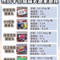 码住不吃亏!热门平价猫罐头越来越顶