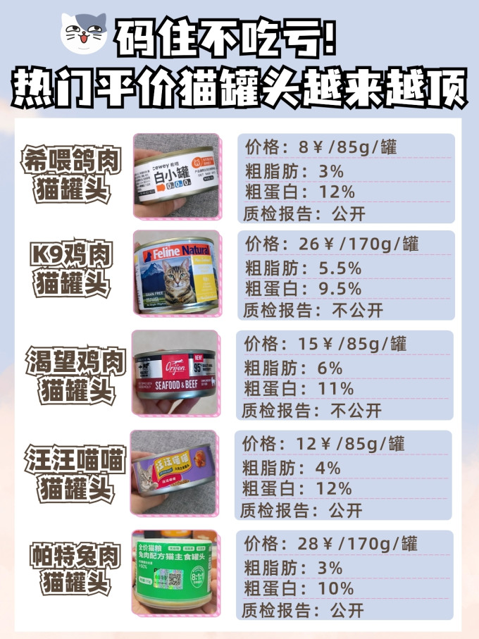 希喂猫咪湿粮/罐头