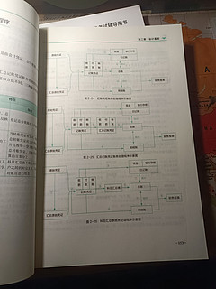 学习理财知识，先武装自己的大脑