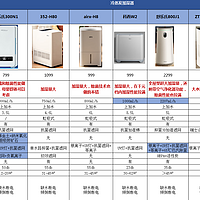 【12款大横评】100-5k全价位加湿器选购推荐丨家用加湿器应该怎么选？加湿器能不能加自来水？