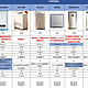 【12款大横评】100-5k全价位加湿器选购推荐丨家用加湿器应该怎么选？加湿器能不能加自来水？