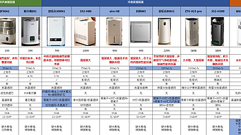 【12款大横评】100-5k全价位加湿器选购推荐丨家用加湿器应该怎么选？加湿器能不能加自来水？