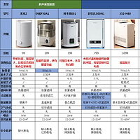 【12款大横评】100-5k全价位加湿器选购推荐丨家用加湿器应该怎么选？加湿器能不能加自来水？