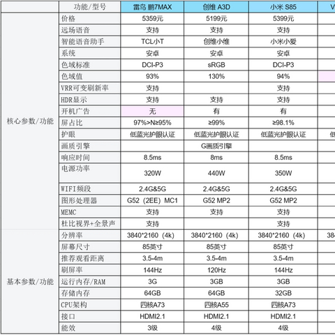 5000左右85寸电视有哪些推荐