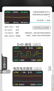 玩具设备测纹波，结果又打酷X科