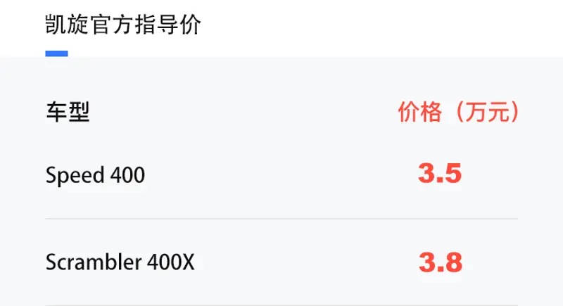 3.5万起！凯旋400cc新车发布