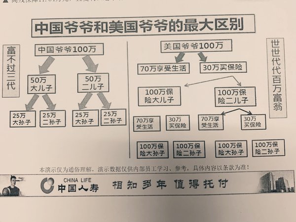 中国爷爷和美国爷爷哪个更会理财？你认同中国爷爷的理财模式还是美国爷爷的呢？