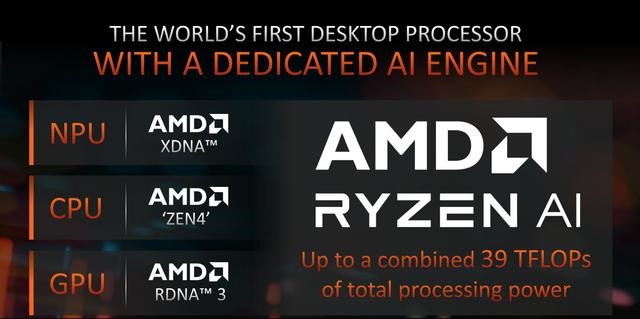 AMD 锐龙 7 8700G/锐龙 5 8600G 首发评测：AI 生图算力 6 倍于入门独显