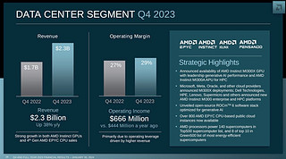 未知真假！AMD号称再AI芯片市场占据90%份额？