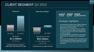 未知真假！AMD号称再AI芯片市场占据90%份额？