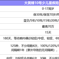 大黄蜂10号（全能版）少儿重疾险升级了！四大亮点很震撼！