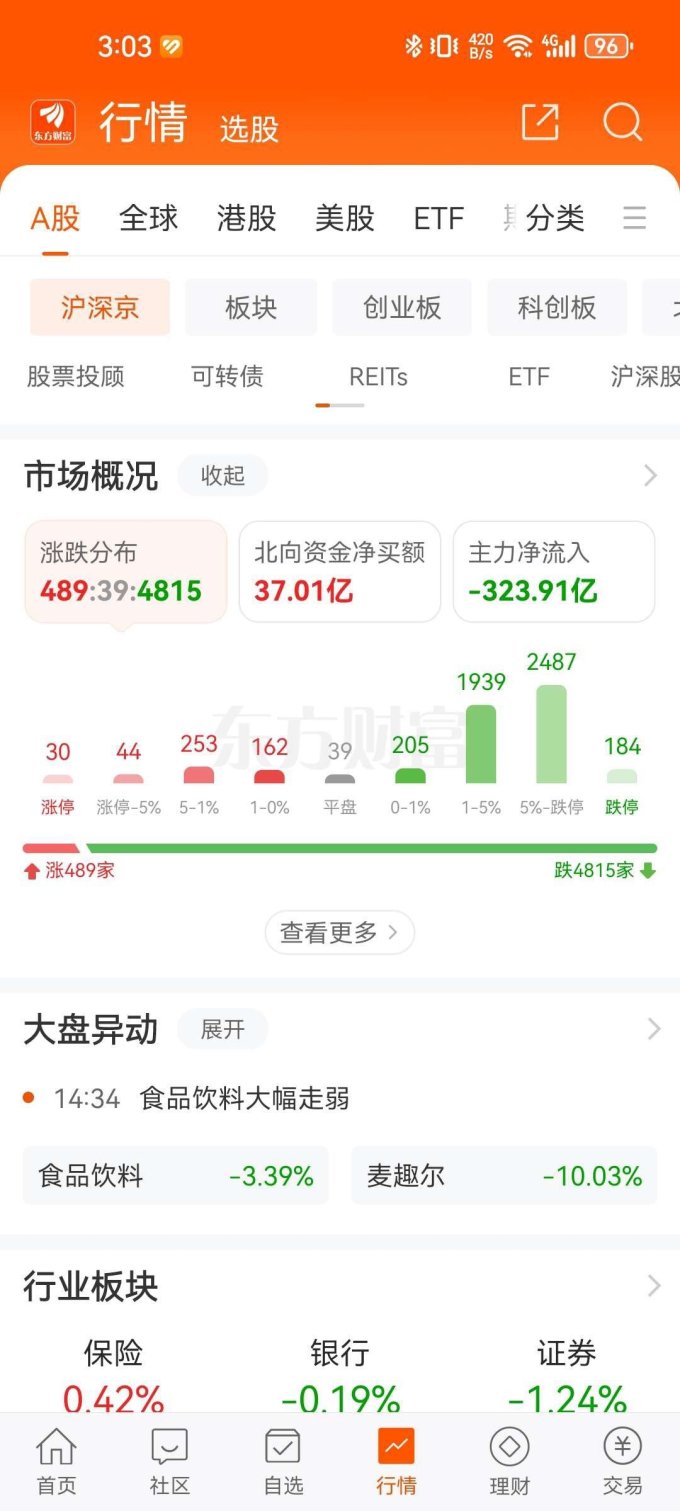 中华工商联合出版社基金证券