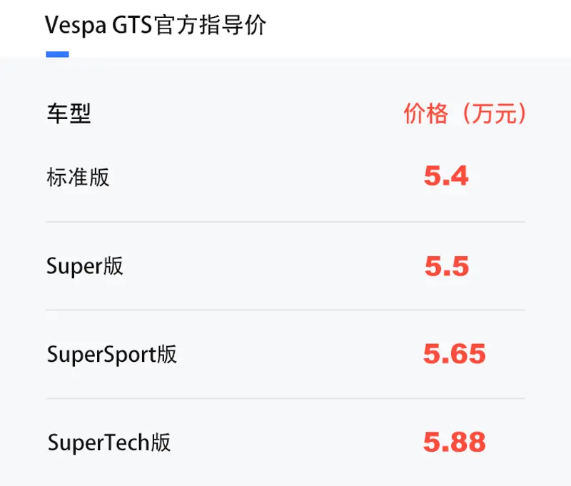 5.4万起！全新Vespa GTS & GTV上市