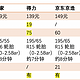 纸上谈兵，对比多个品牌充气泵的参数，我买了得力mini2充气泵