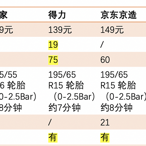 纸上谈兵，对比多个品牌充气泵的参数，我买了得力mini2充气泵