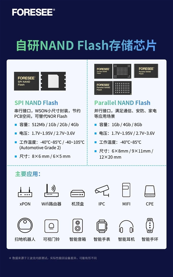 江波龙发布首颗自研 32Gb 2D MLC NAND Flash：带宽 400MB/s，可用于 SSD