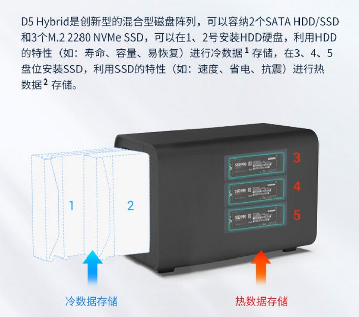 铁威马推出 D5 Hybrid 5盘位混合型磁盘阵列，支持M.2，支持冷热数据混合储存