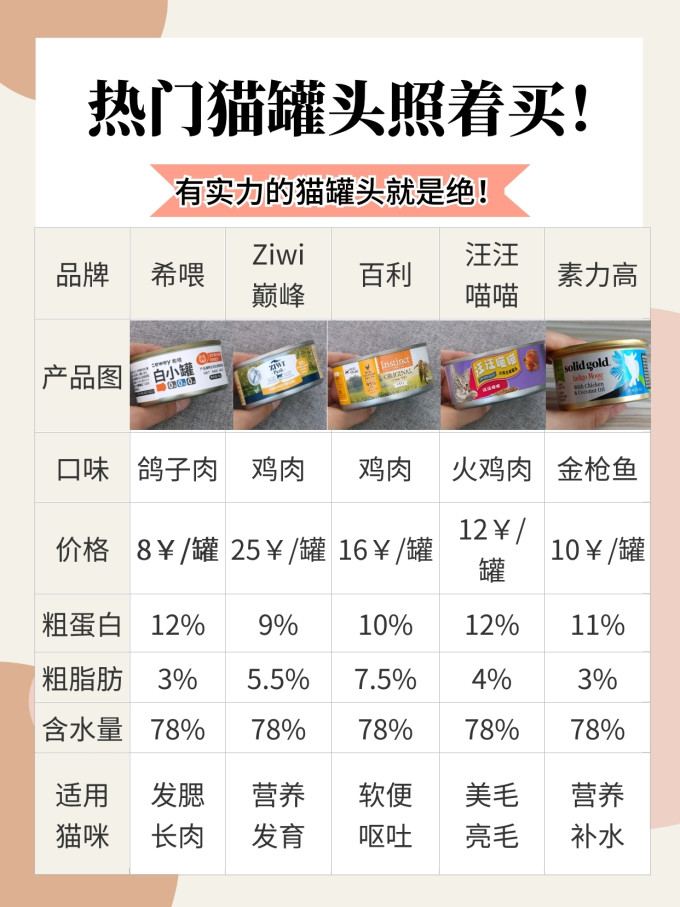 希喂猫咪湿粮/罐头