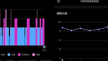 利用Garmin Fenix 7睡眠监控功能改善睡眠质量