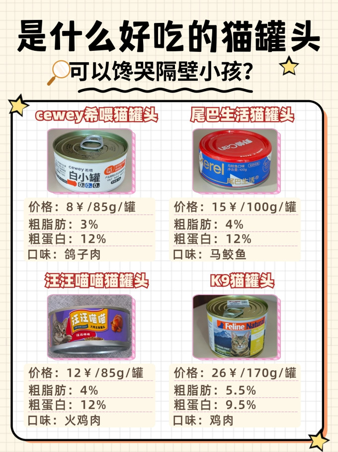 希喂猫咪湿粮/罐头