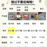平价猫罐头全系列大公开,错过不要后悔哦!