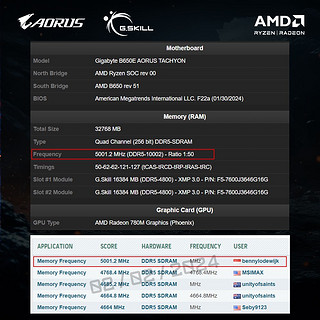 还有人超频吗？AMD Ryzen 7 8700G打破DDR5-10346内存纪录