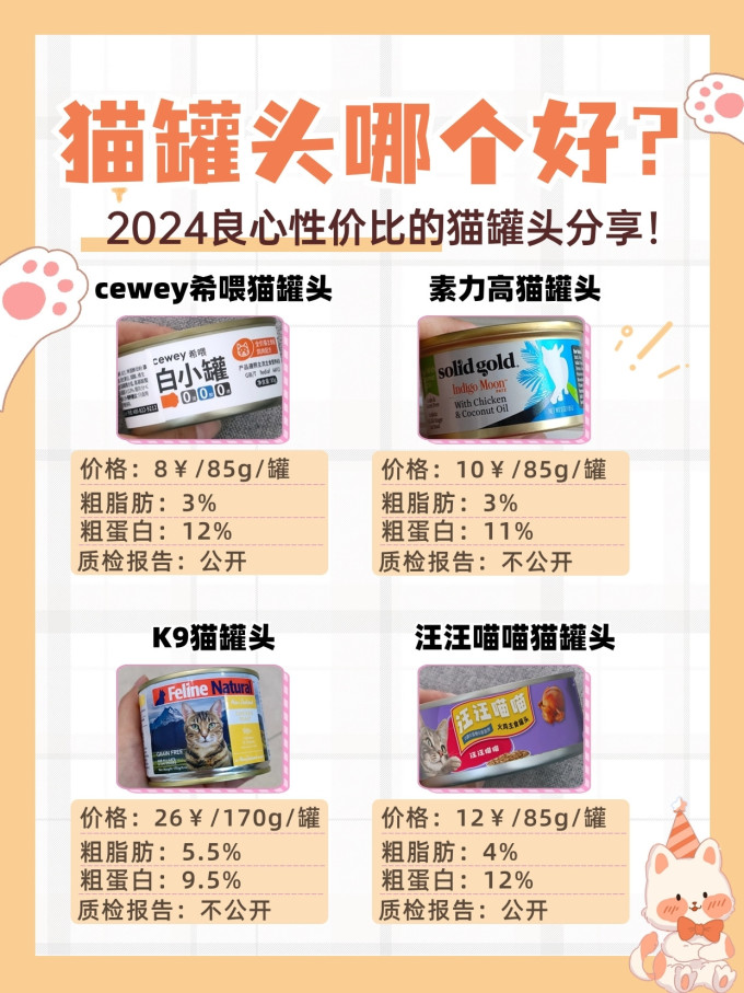 希喂猫咪湿粮/罐头