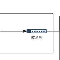 最新优惠