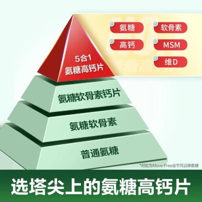 益节骨骼健康