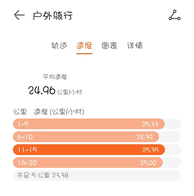 悠诗诗山地车