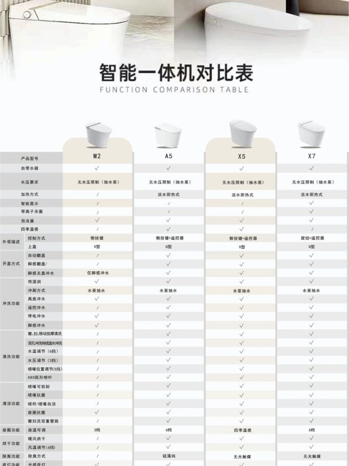 瑞尔特智能马桶新春优惠