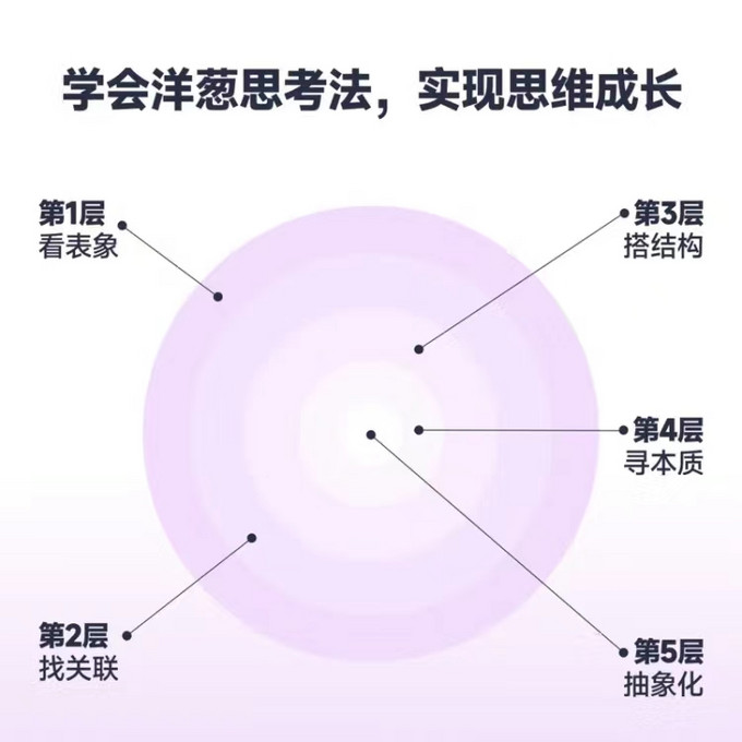 人民邮电出版社励志/成功