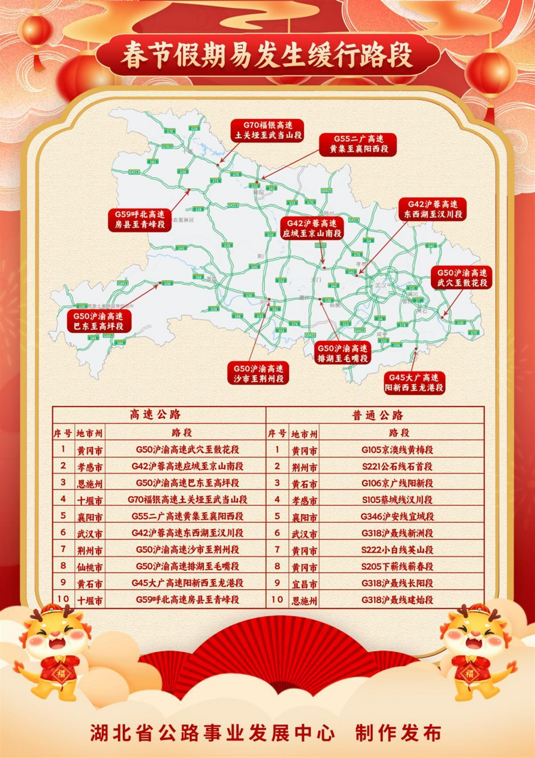 春节将至，湖北发布高速公路交通指南！