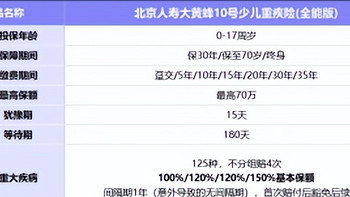 大黄蜂10号少儿重疾险（全能版）卷出新高度：恶性肿瘤不限次数赔