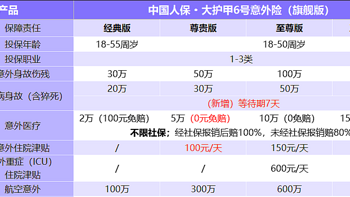 大护甲5号意外险（旗舰版）升级6号了，升级了哪里，有什么亮点