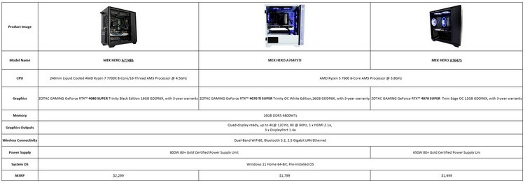 索泰发布新款锐龙 MEK HERO 系列游戏主机，升级 RTX 40 Super 系列显卡