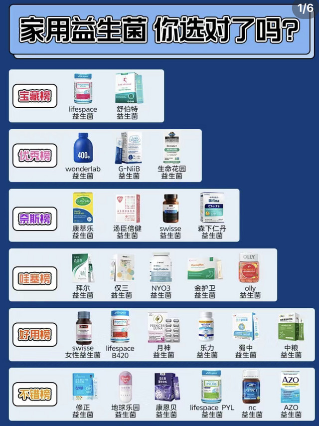 这么选益生菌，帮你省下一半的钱！