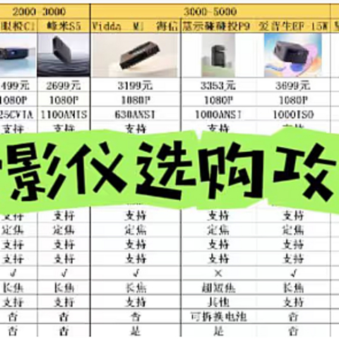 家用投影仪怎么选？有什么投影仪推荐吗，小米、大眼橙、峰米、海信、爱普生等十款投影仪推荐