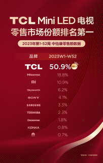2024年爆款电视是哪一款？看过来