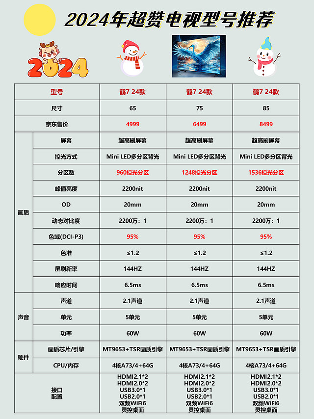 2024年爆款电视是哪一款？看过来