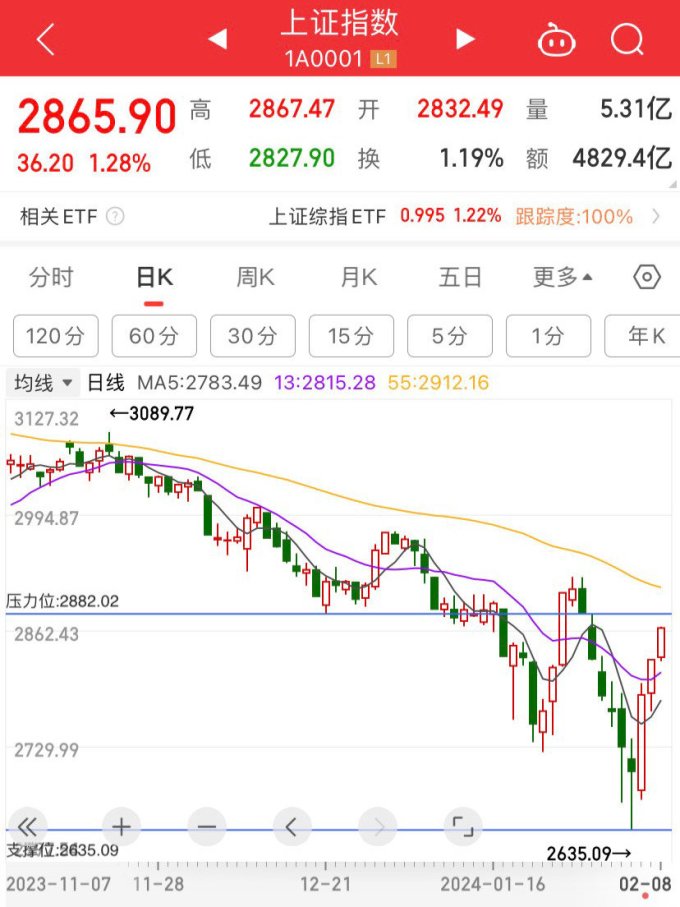 中华工商联合出版社金融/投资