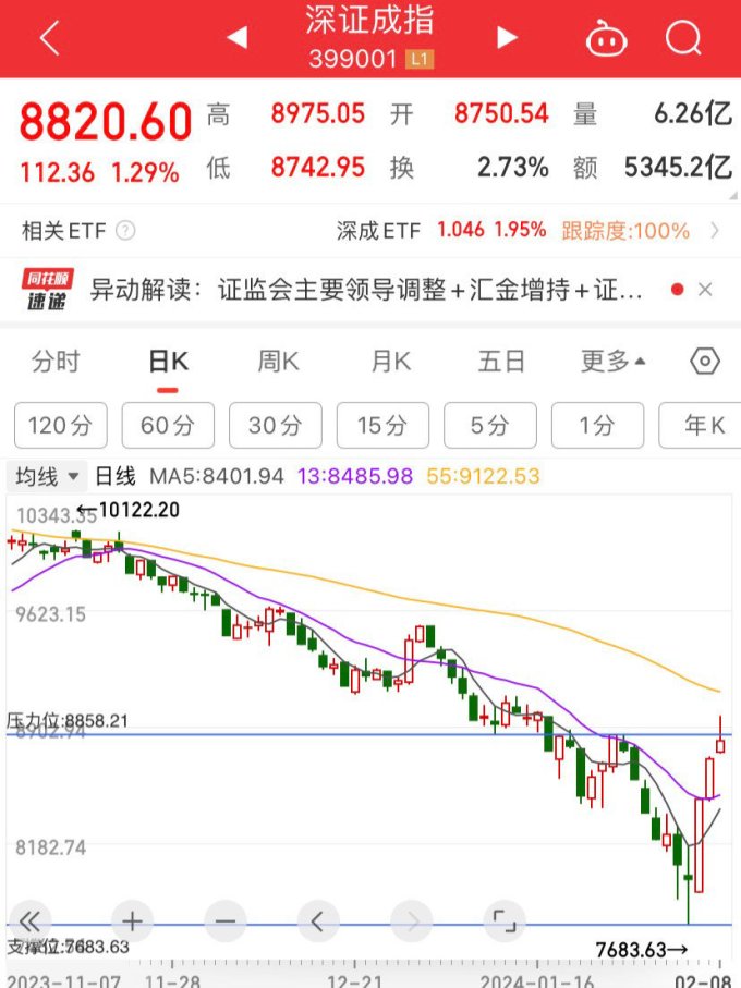 中华工商联合出版社金融/投资