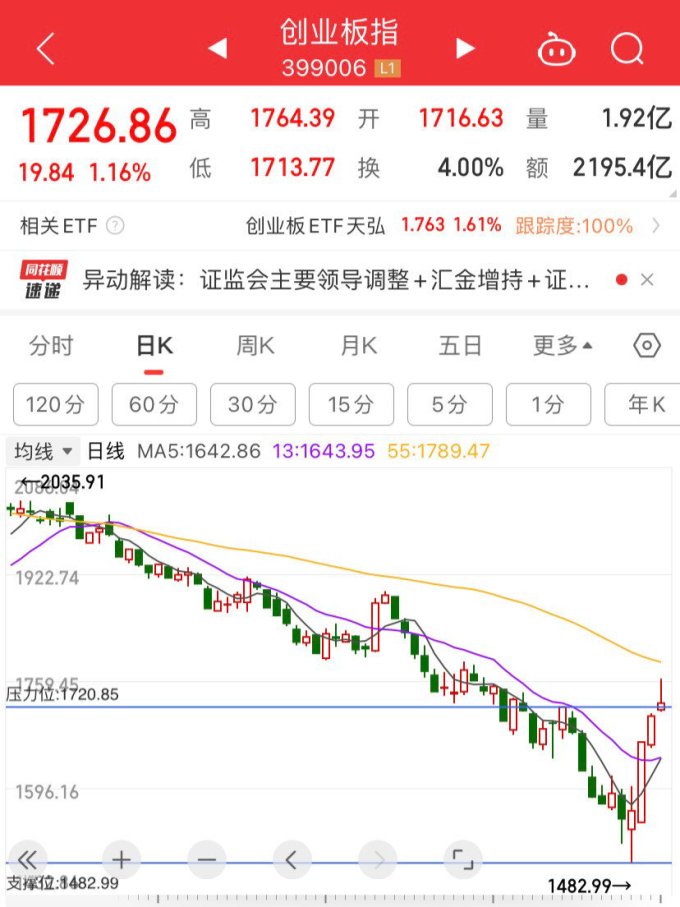 中华工商联合出版社金融/投资