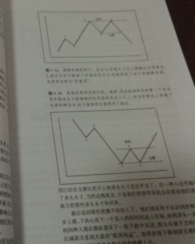 中华工商联合出版社金融/投资