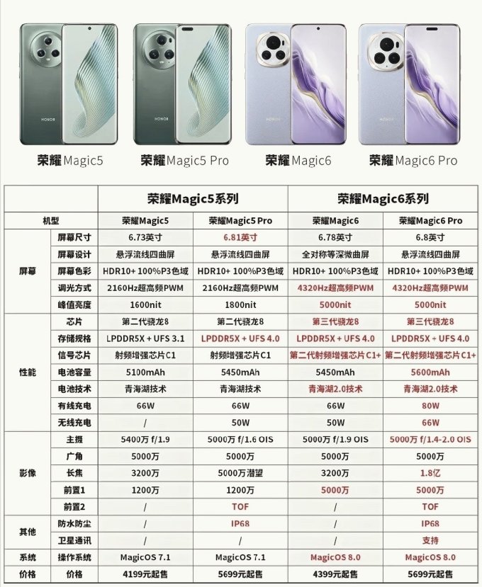 荣耀安卓手机