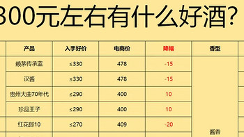 2024年300元左右哪些白酒值得入手？10款300元左右承上启下的好酒，都是家里必备经典款！