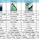  2024年手机排行榜|1000-5000元高性价比手机推荐　