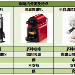 咖啡测评和知识分享 篇七十三：半自动咖啡机有哪些优缺点？