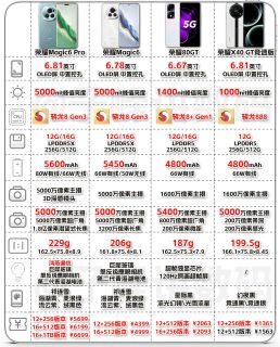 2024年荣耀手机推荐，这样选不会错！