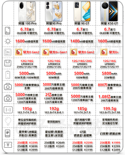 2024年荣耀手机推荐，这样选不会错！